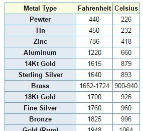 melting point of sheet metal|melting point of brass metal.